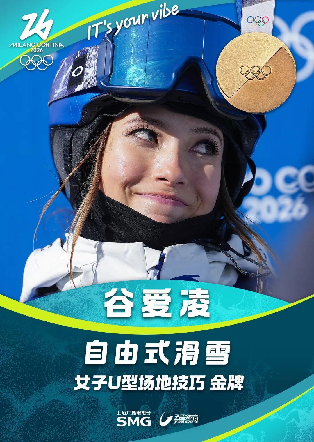 谷爱凌U型场地技巧夺金！中国队包揽金银，创冬奥境外参赛最佳战绩！